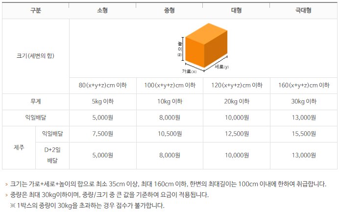 우체국 택배 보내는법_가격