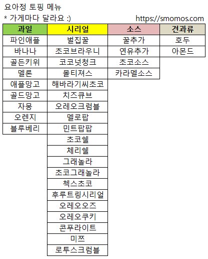 요아정 토핑 메뉴