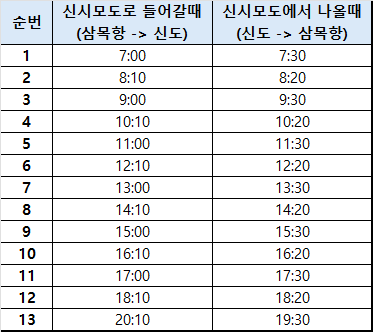 신시모도 배시간표